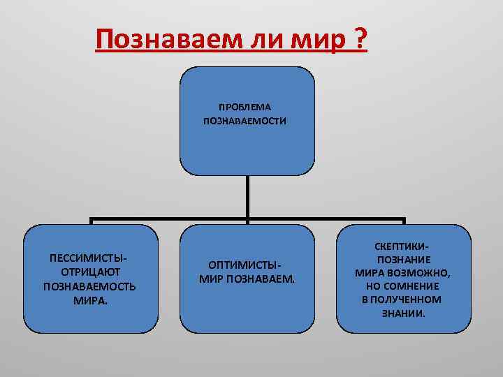 Познаваем ли мир