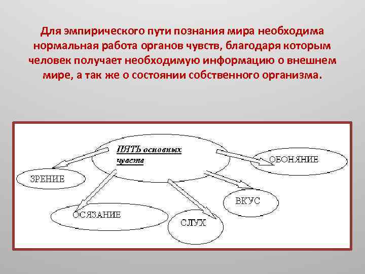 Для эмпирического пути познания мира необходима нормальная работа органов чувств, благодаря которым человек получает