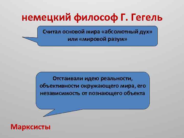 Считают основа. Мировой разум Гегель. Мировой разум в философии. Мировой разум в философии Гегеля. Мировой дух по Гегелю.