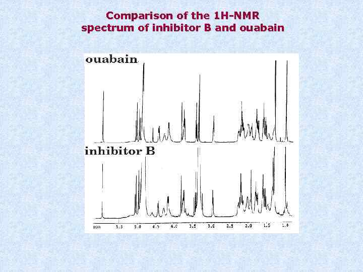 Comparison of the 1 H-NMR spectrum of inhibitor B and ouabain 