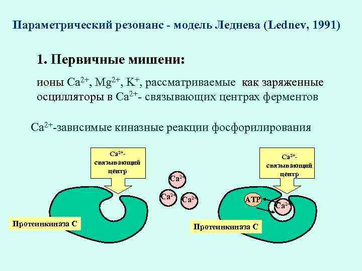 Схема параметрический резонанс