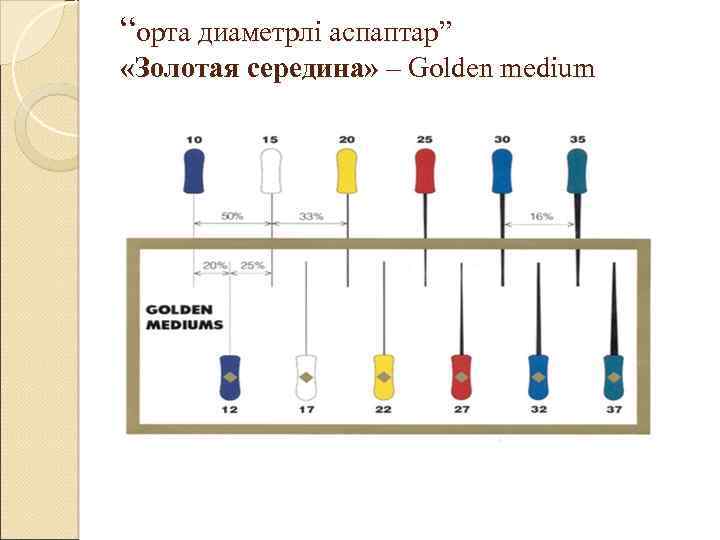 “орта диаметрлі аспаптар” «Золотая середина» – Golden medium 