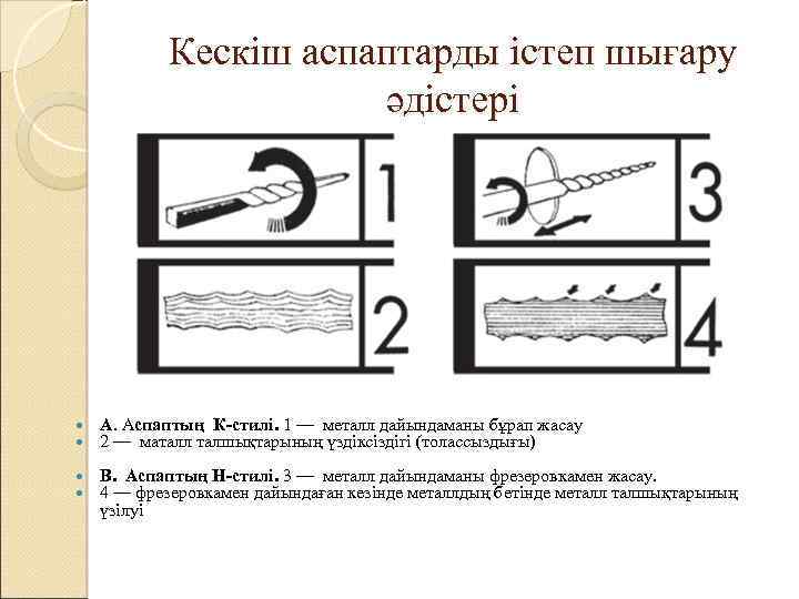 Кескіш аспаптарды істеп шығару әдістері А. Аспаптың К-стилі. 1 — металл дайындаманы бұрап жасау