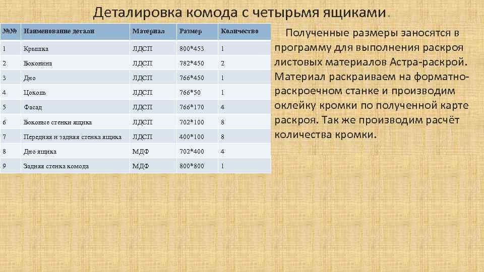 Деталировка комода с четырьмя ящиками. №№ Наименование детали Материал Размер Количество 1 Крышка ЛДСП