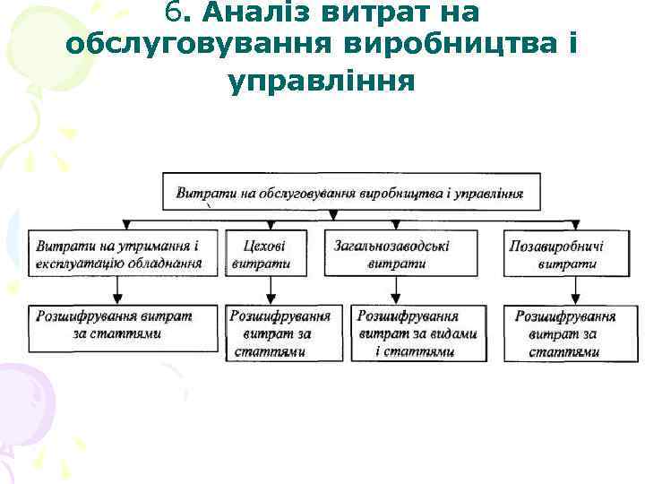 6. Аналіз витрат на обслуговування виробництва і управління 