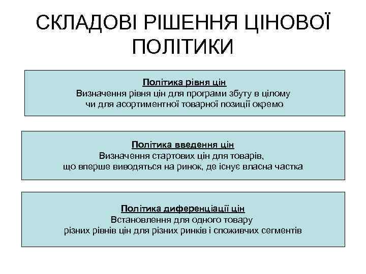 СКЛАДОВІ РІШЕННЯ ЦІНОВОЇ ПОЛІТИКИ Політика рівня цін Визначення рівня цін для програми збуту в