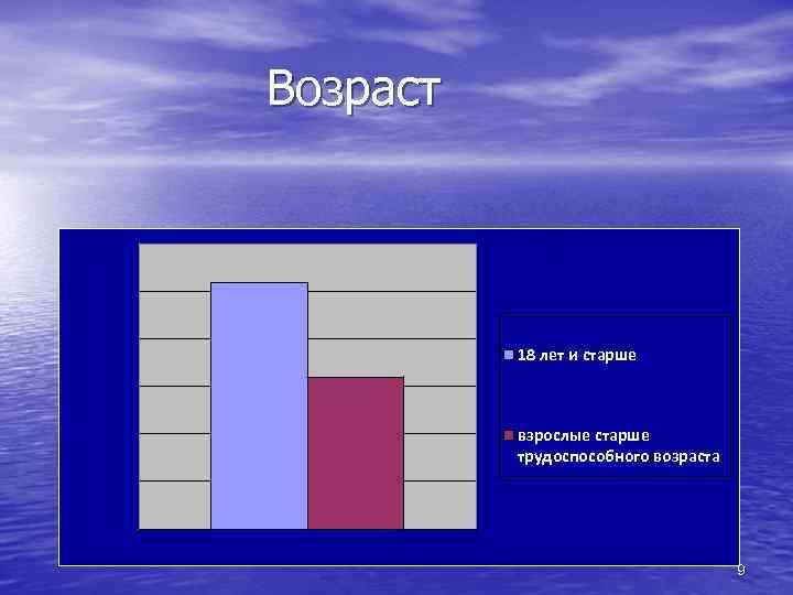 Возраст 18 лет и старше взрослые старше трудоспособного возраста 9 