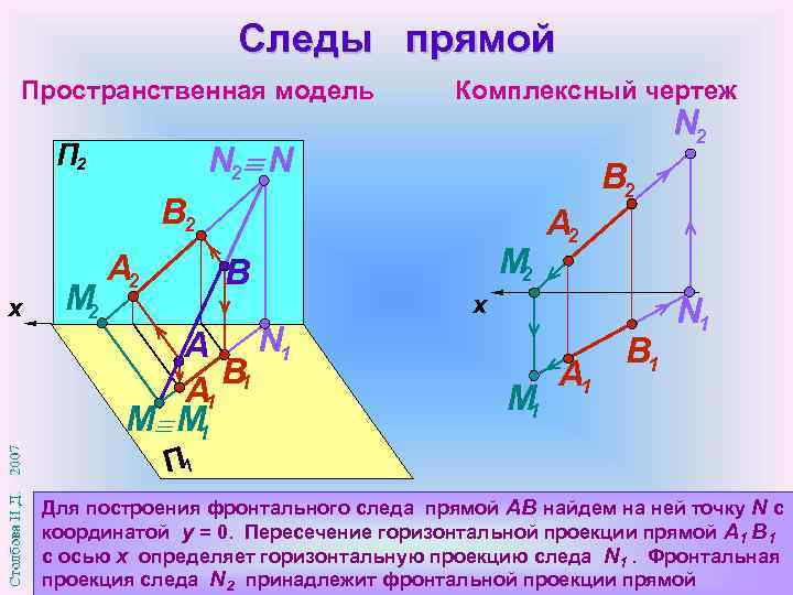 Следы прямой Пространственная модель Комплексный чертеж N 2 N П 2 В 2 М