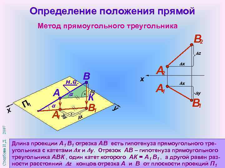 Определение положения прямой Метод прямоугольного треугольника В 2 z A x П 1 B