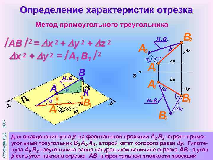 Определение характеристик отрезка Метод прямоугольного треугольника АВ + x 2 + y 2 =