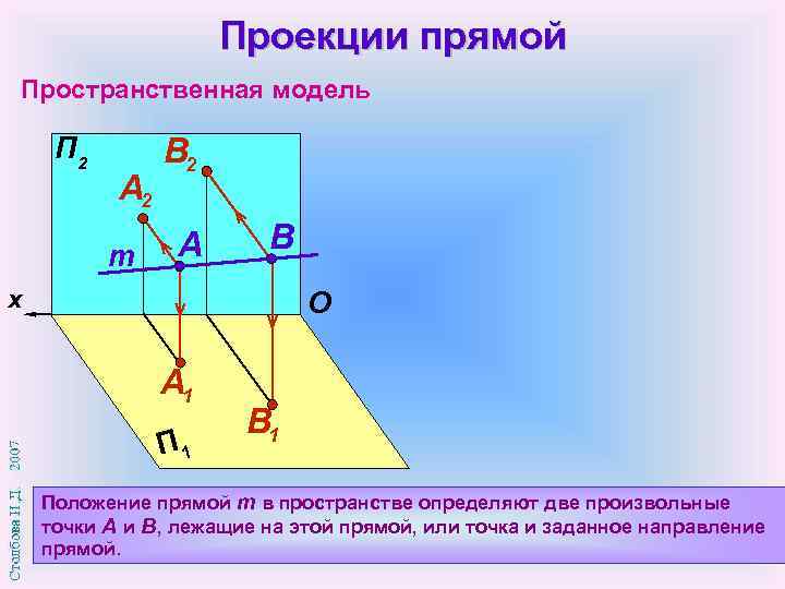 Проекция считается положительной. Проекция прямой. Проецирование прямой. Фронтально проецирующая прямая. Проецирующие прямые.