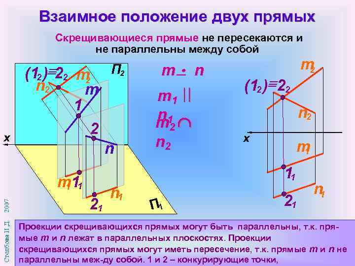 Взаимное положение двух прямых Скрещивающиеся прямые не пересекаются и не параллельны между собой 1