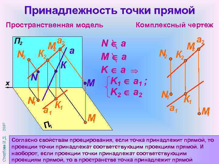 Принадлежность точки прямой Пространственная модель П 2 К 2 N 2 x М 2