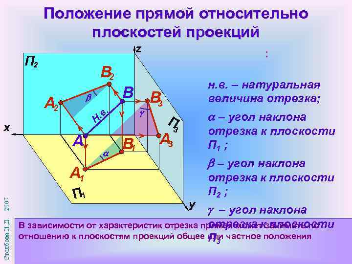 Положение прямой относительно плоскостей проекций z П 2 В 2 B А 2 x