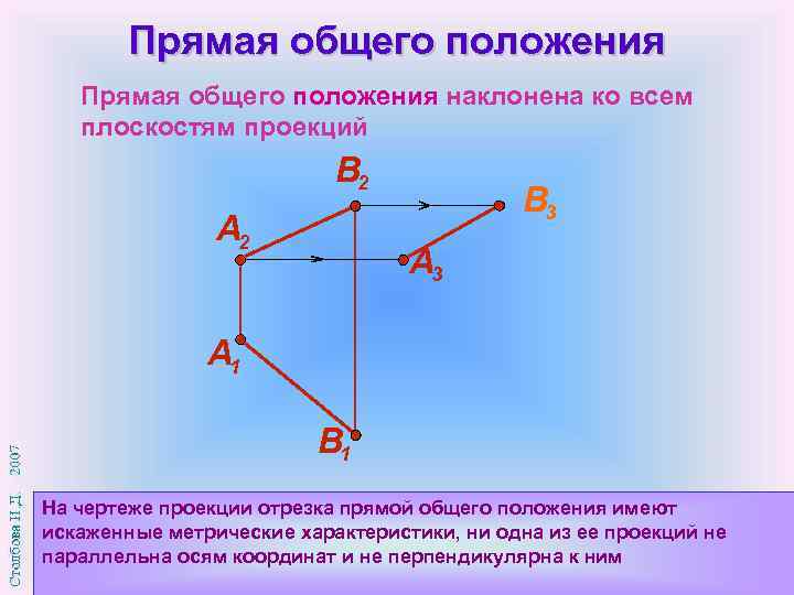 Проекции прямой общего положения