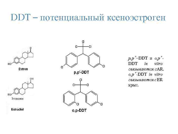 DDТ – потенциальный ксеноэстроген p, p’–DDT и о, p’DDT in vitro связываются с. AR.