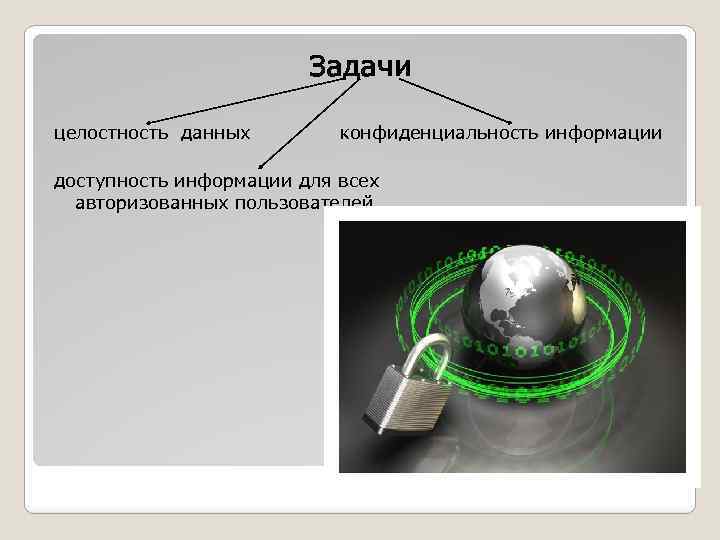 Задачи целостность данных конфиденциальность информации доступность информации для всех авторизованных пользователей 