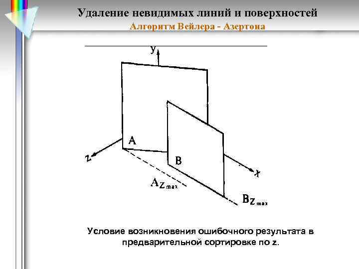 Удаление невидимых линий и поверхностей Алгоритм Вейлера - Азертона Условие возникновения ошибочного результата в