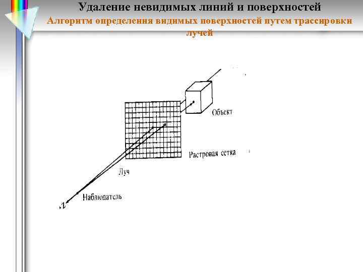 Для изображения линии невидимого контура линии перехода невидимые используется