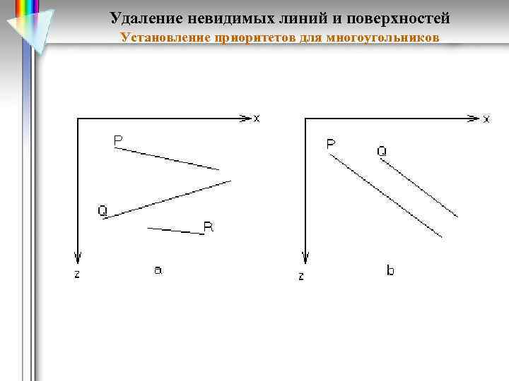 Удаление невидимых линий и поверхностей Установление приоритетов для многоугольников 