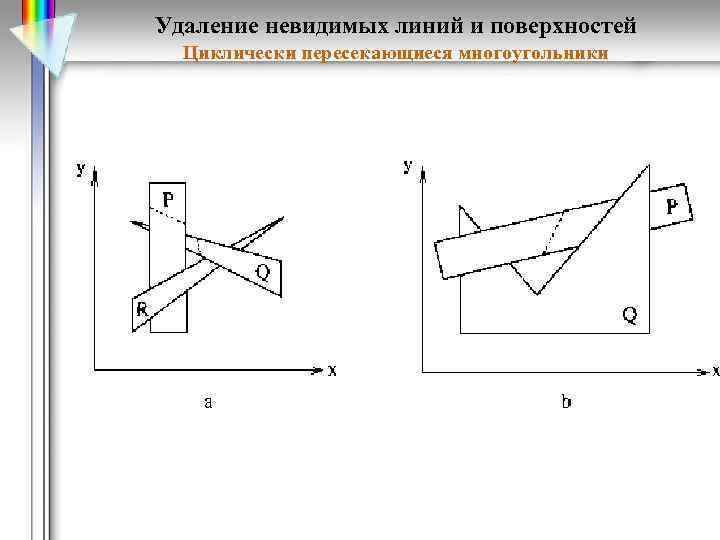 Удаление невидимых линий и поверхностей Циклически пересекающиеся многоугольники 