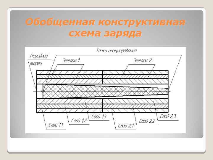 Обобщенная конструктивная схема заряда 