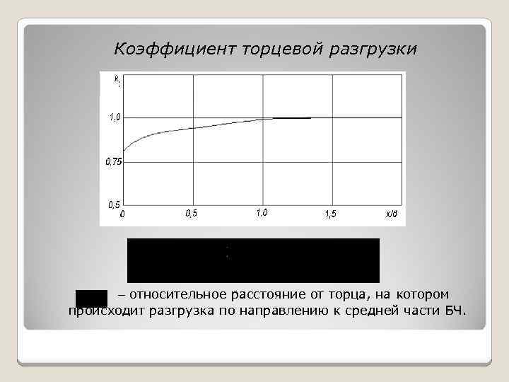 Коэффициент торцевой разгрузки относительное расстояние от торца, на котором происходит разгрузка по направлению к