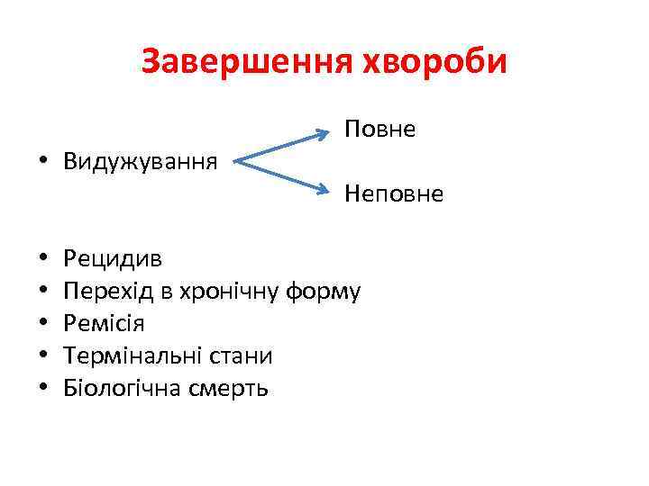 Завершення хвороби Повне • Видужування Неповне • Рецидив • Перехід в хронічну форму •