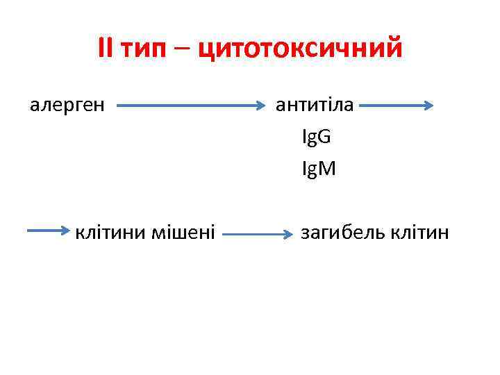 ІІ тип – цитотоксичний алерген антитіла Ig. G Ig. M клітини мішені загибель клітин