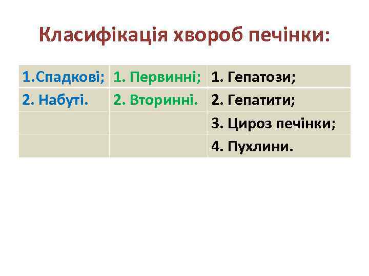 Класифікація хвороб печінки: 1. Спадкові; 1. Первинні; 1. Гепатози; 2. Набуті. 2. Вторинні. 2.