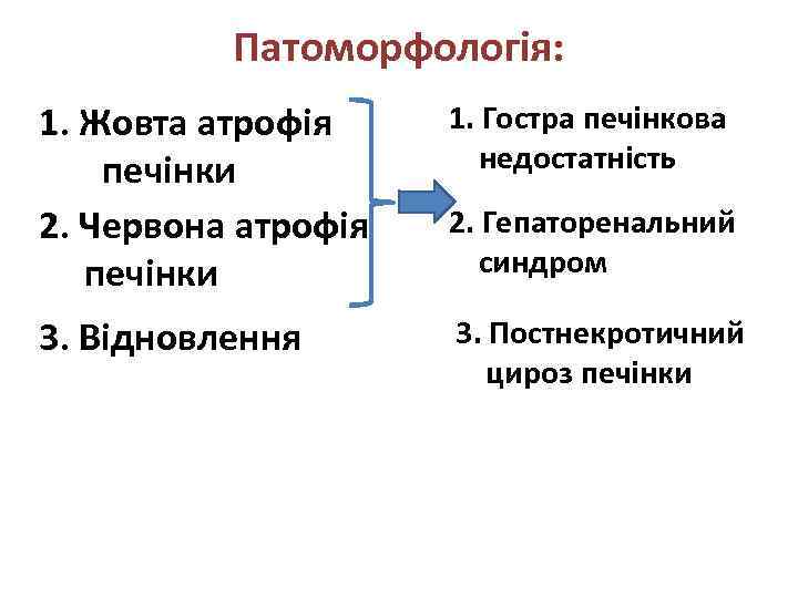 Патоморфологія: 1. Жовта атрофія печінки 2. Червона атрофія печінки 1. Гостра печінкова недостатність 3.