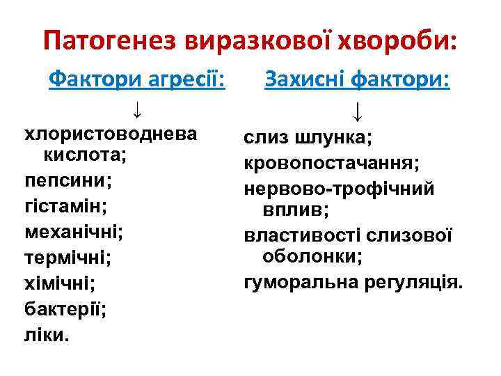 Патогенез виразкової хвороби: Фактори агресії: ↓ хлористоводнева кислота; пепсини; гістамін; механічні; термічні; хімічні; бактерії;