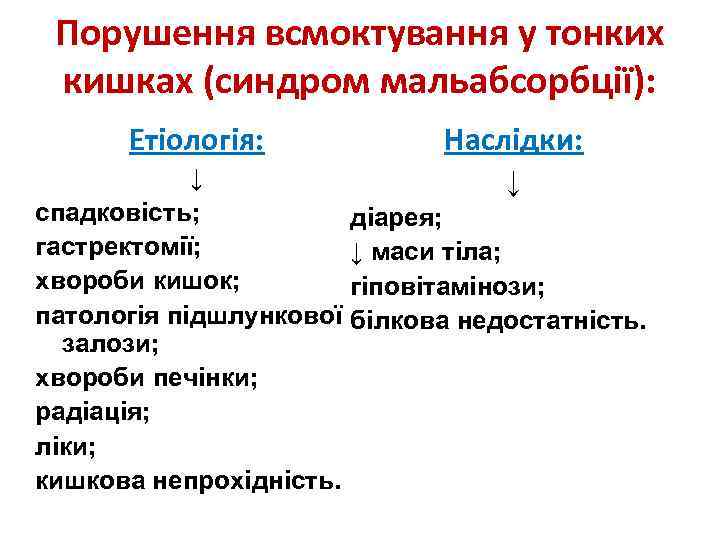 Порушення всмоктування у тонких кишках (синдром мальабсорбції): Етіологія: ↓ спадковість; гастректомії; хвороби кишок; патологія
