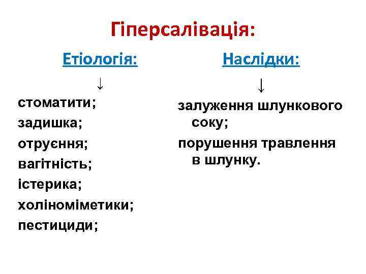 Гіперсалівація: Етіологія: Наслідки: ↓ ↓ стоматити; задишка; отруєння; вагітність; істерика; холіноміметики; пестициди; залуження шлункового