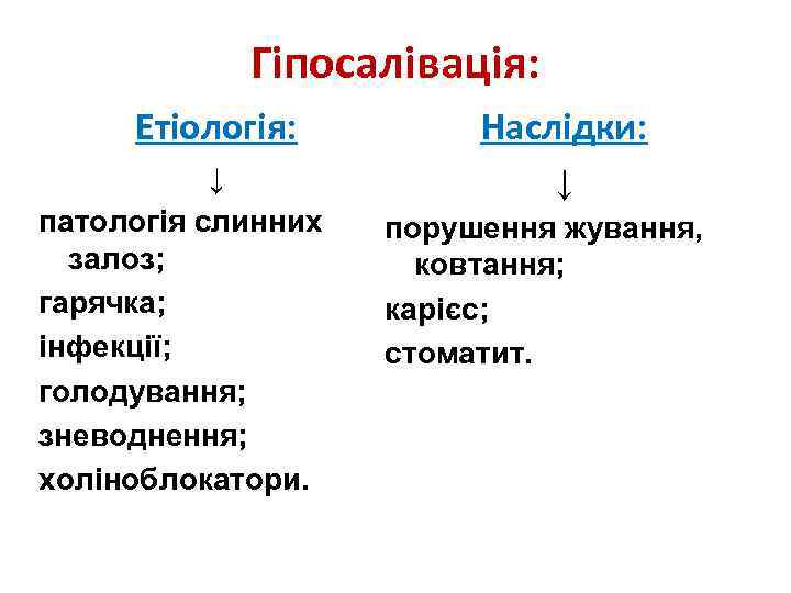 Гіпосалівація: Етіологія: ↓ патологія слинних залоз; гарячка; інфекції; голодування; зневоднення; холіноблокатори. Наслідки: ↓ порушення