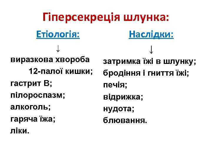 Гіперсекреція шлунка: Етіологія: ↓ виразкова хвороба 12 -палої кишки; гастрит В; пілороспазм; алкоголь; гаряча