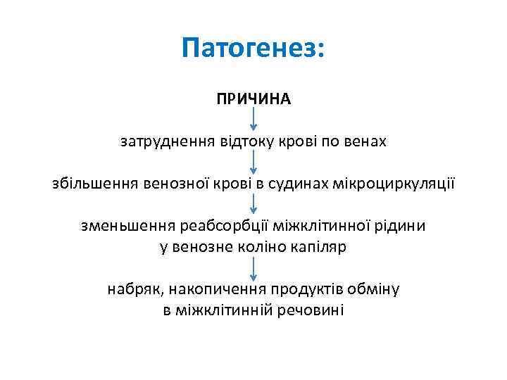 Патогенез: ПРИЧИНА затруднення відтоку крові по венах збільшення венозної крові в судинах мікроциркуляції зменьшення