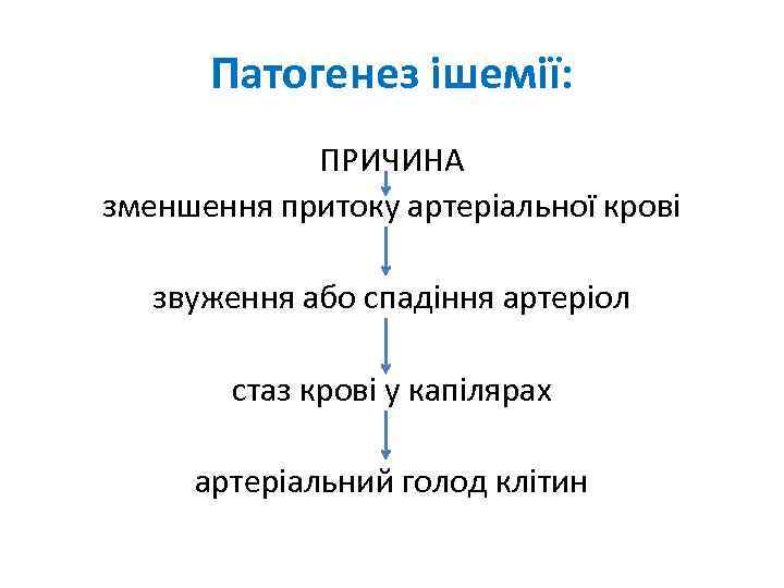 Патогенез ішемії: ПРИЧИНА зменшення притоку артеріальної крові звуження або спадіння артеріол стаз крові у