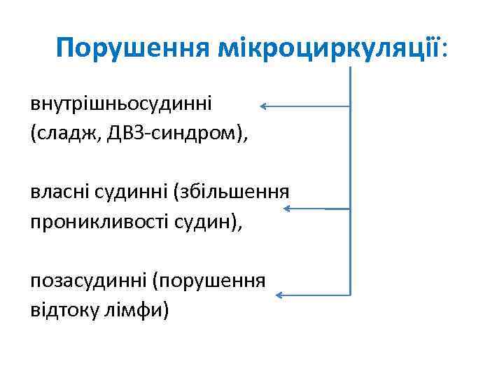 Порушення мікроциркуляції: внутрішньосудинні (сладж, ДВЗ-синдром), власні судинні (збільшення проникливості судин), позасудинні (порушення відтоку лімфи)