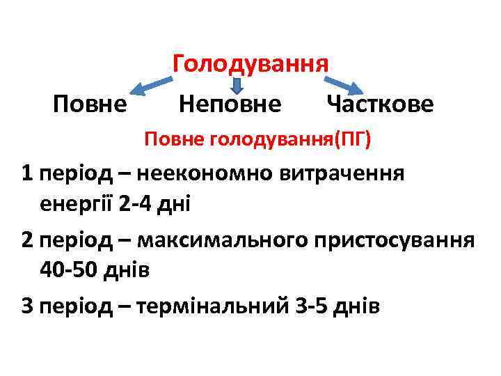 Повне Голодування Неповне Часткове Повне голодування(ПГ) 1 період – неекономно витрачення енергії 2 -4