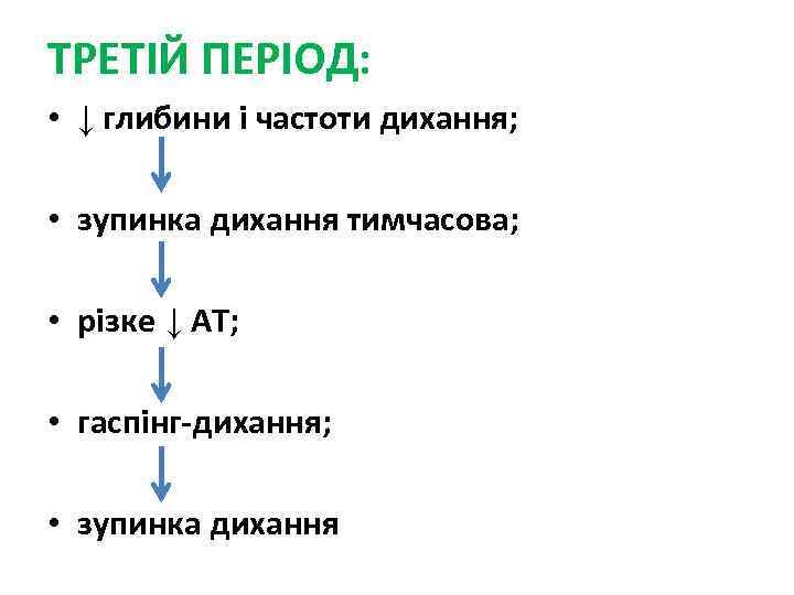 ТРЕТІЙ ПЕРІОД: • ↓ глибини і частоти дихання; • зупинка дихання тимчасова; • різке