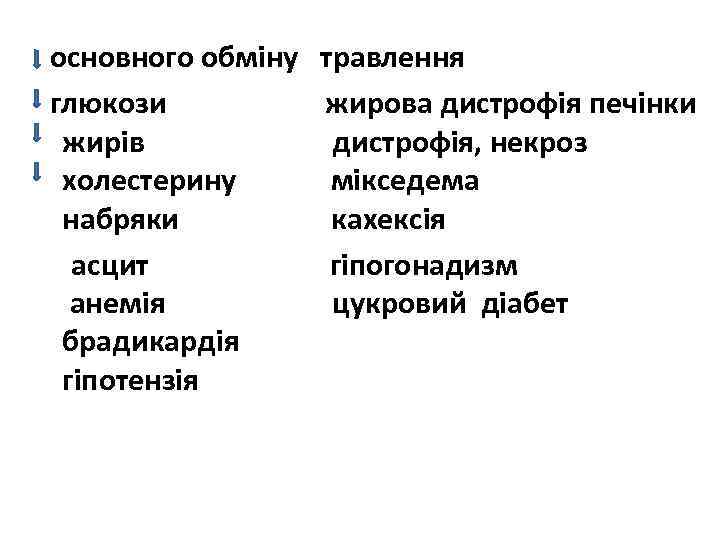 основного обміну глюкози жирів холестерину набряки асцит анемія брадикардія гіпотензія травлення жирова дистрофія печінки