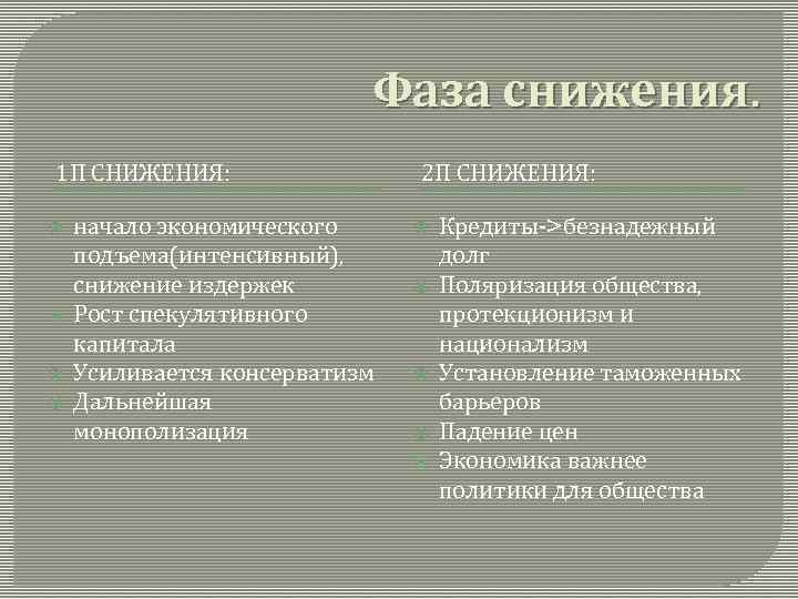 Фаза снижения. 1 П СНИЖЕНИЯ: начало экономического подъема(интенсивный), снижение издержек Рост спекулятивного капитала Усиливается