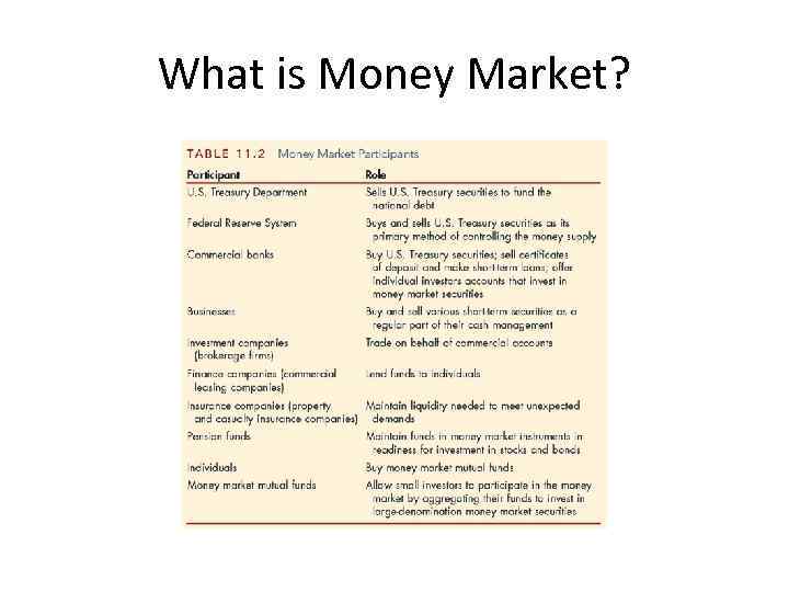 What is Money Market? 