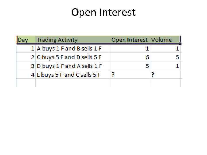 Open Interest 