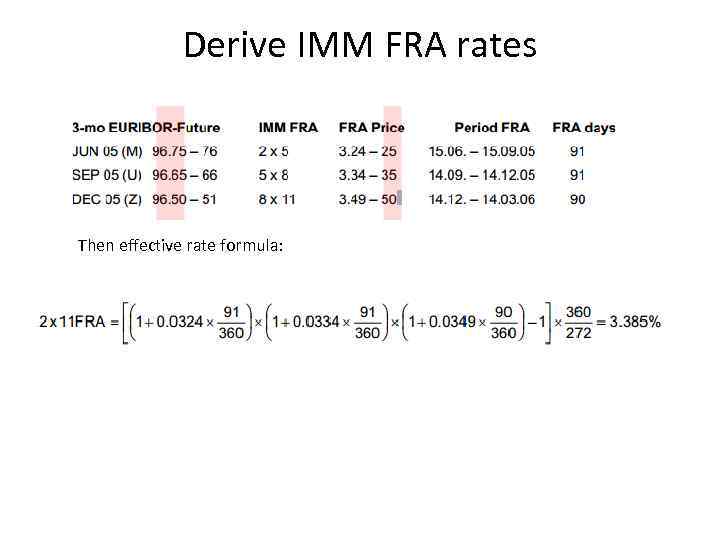 Derive IMM FRA rates Then effective rate formula: 