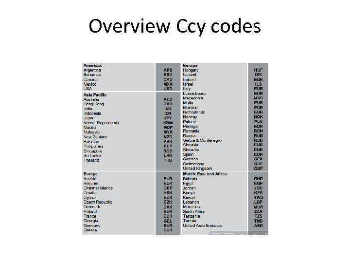 Overview Ccy codes 