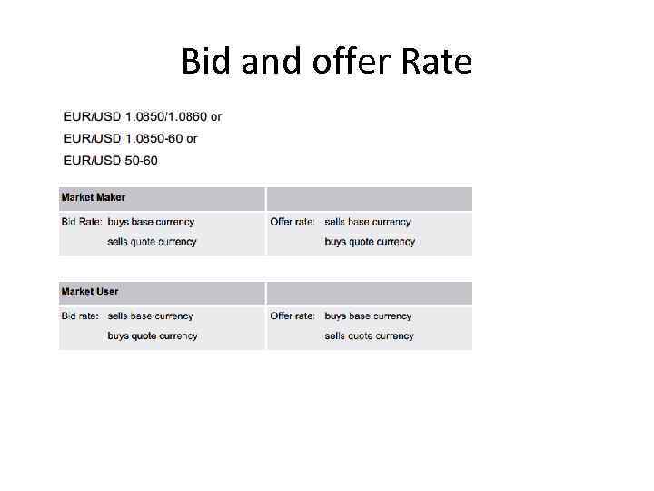 Bid and offer Rate 