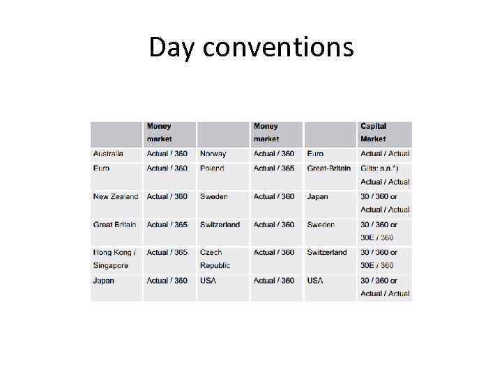 Day conventions 