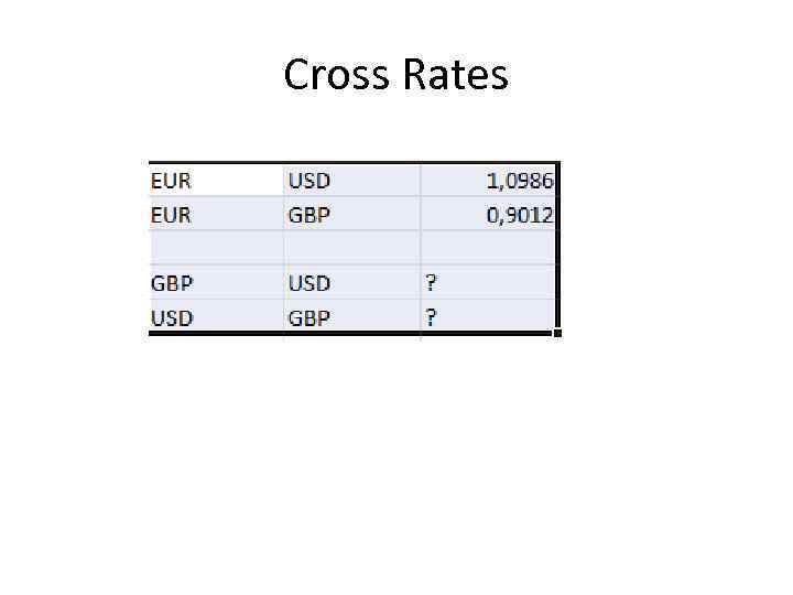 Cross Rates 